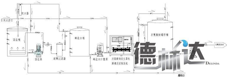次氯酸钠发生器结构图