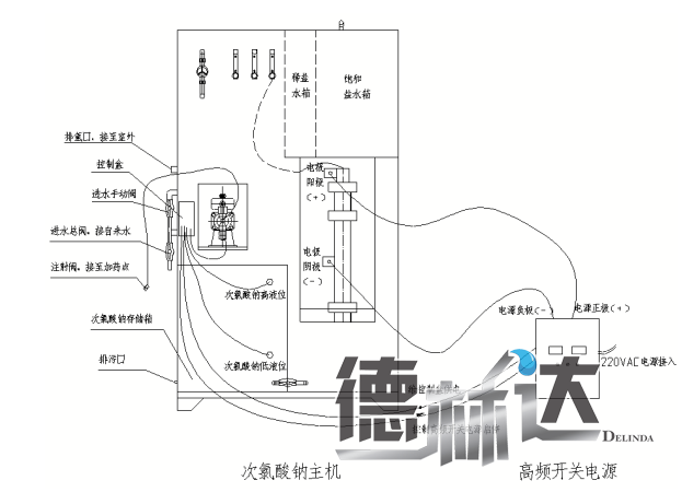 次氯酸钠发生器结构图